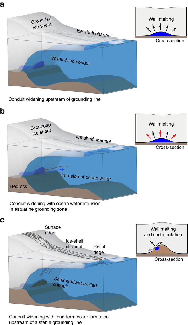 Illustration for article titled Descubren enormes dunas de grava de cientos de metros de alto bajo la capa de hielo de la Antártida